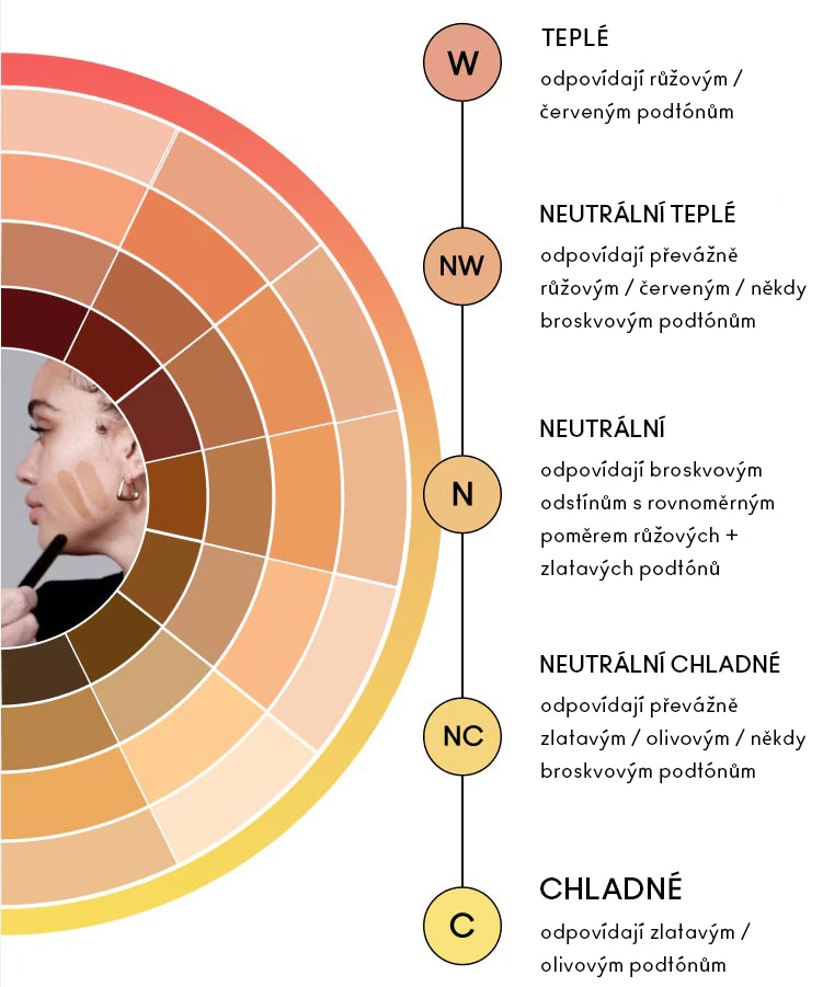 FIND YOUR UNDERTONE CHART